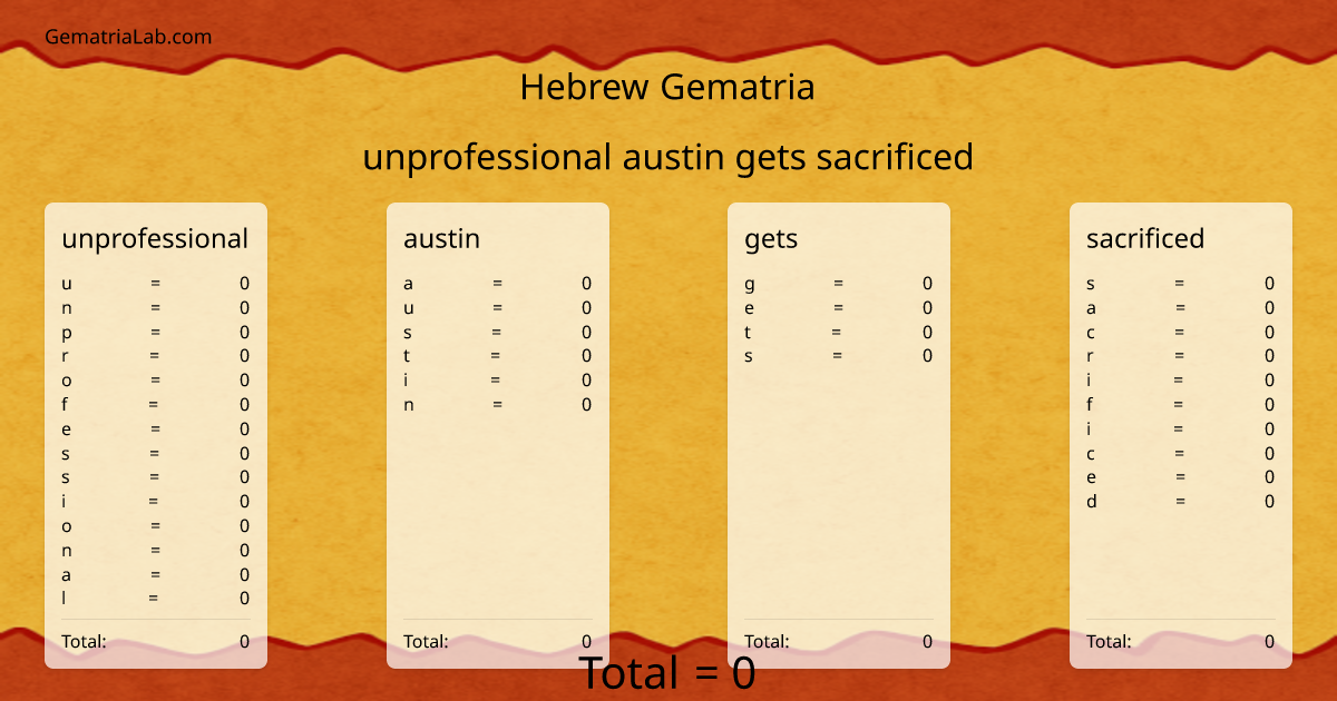 unprofessional austin gets sacrificed in hebrew Gematria